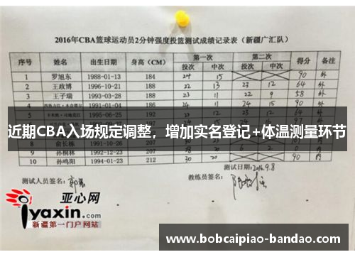 近期CBA入场规定调整，增加实名登记+体温测量环节