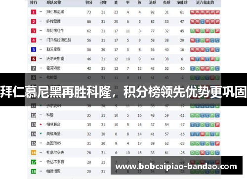 拜仁慕尼黑再胜科隆，积分榜领先优势更巩固