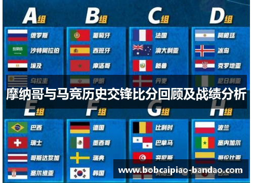 摩纳哥与马竞历史交锋比分回顾及战绩分析