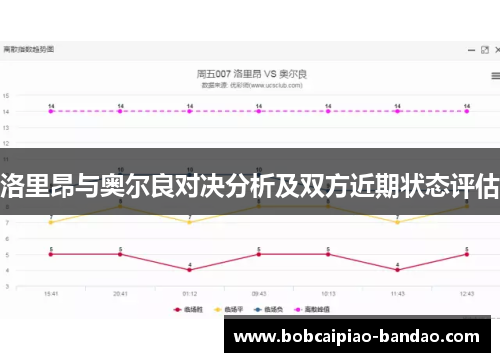 洛里昂与奥尔良对决分析及双方近期状态评估